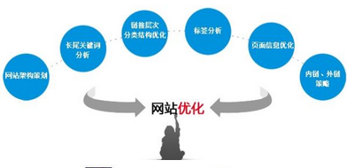 西安網(wǎng)絡(luò)推廣公司：怎么推廣才能有效果？